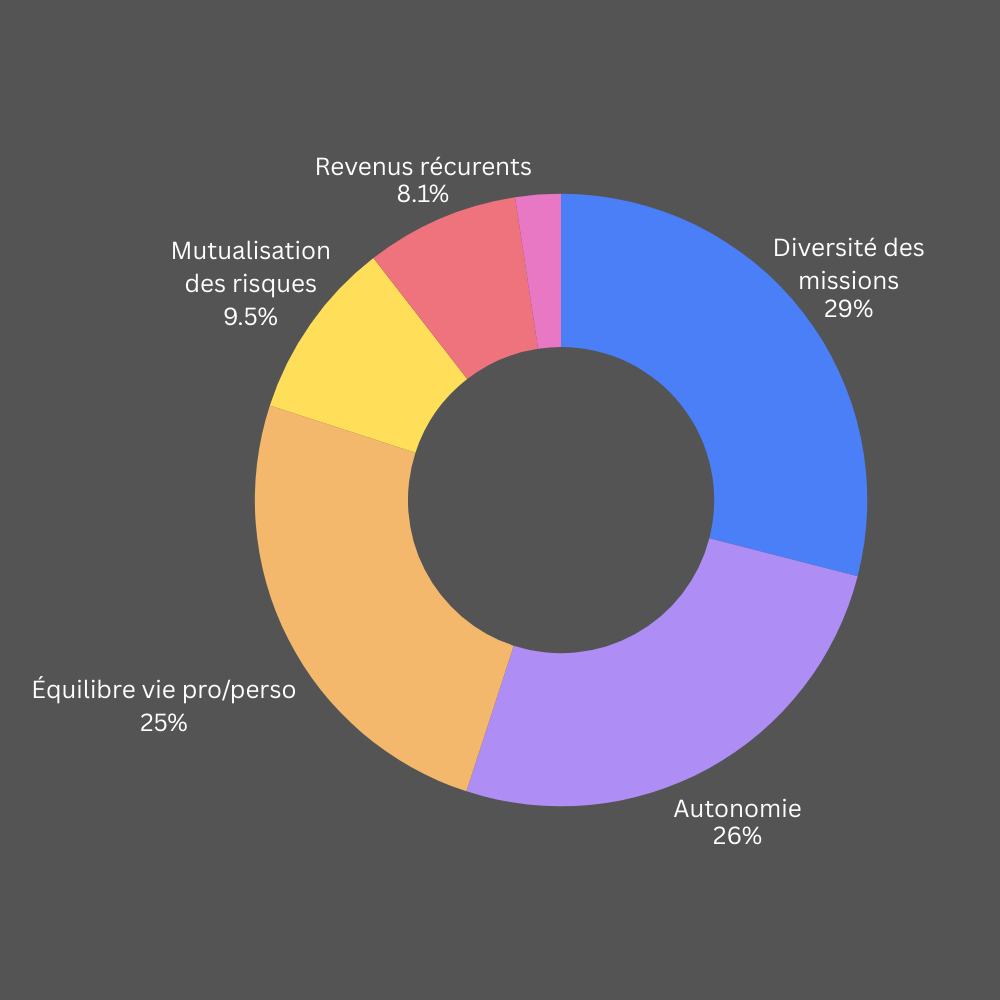 ttp barometre2024 avantagescadres